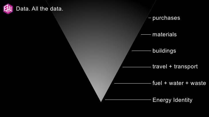 amee-etech20090312-32