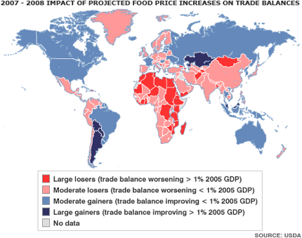 Food price impact on Trade Balances