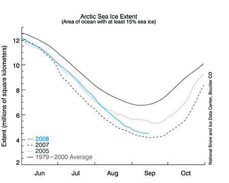 Sea ice - (Sept 2008) Sea ice - (Sept 2008)