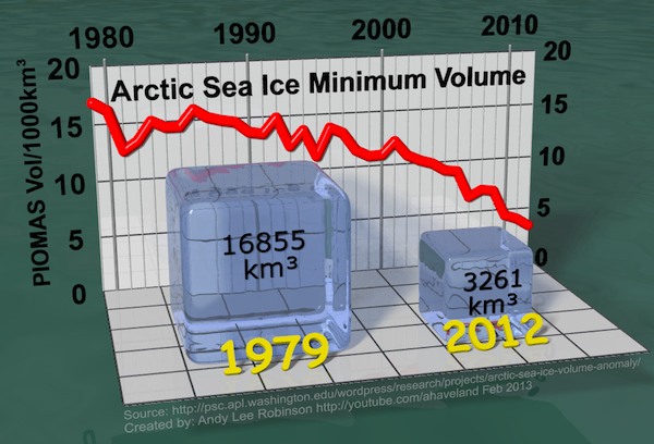 arctic-sea-ice-min-volume-comparison-1979-2012-v21